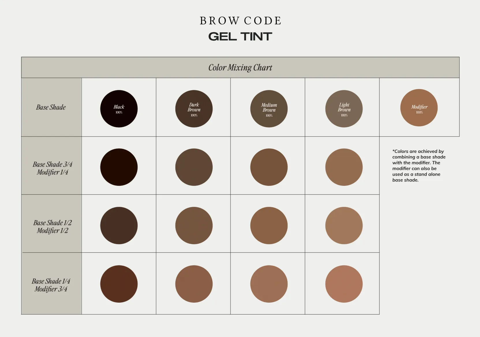 BROW CODE -  PPD Free Gel Tint Kit (4 Colours   Modifier   Activator)